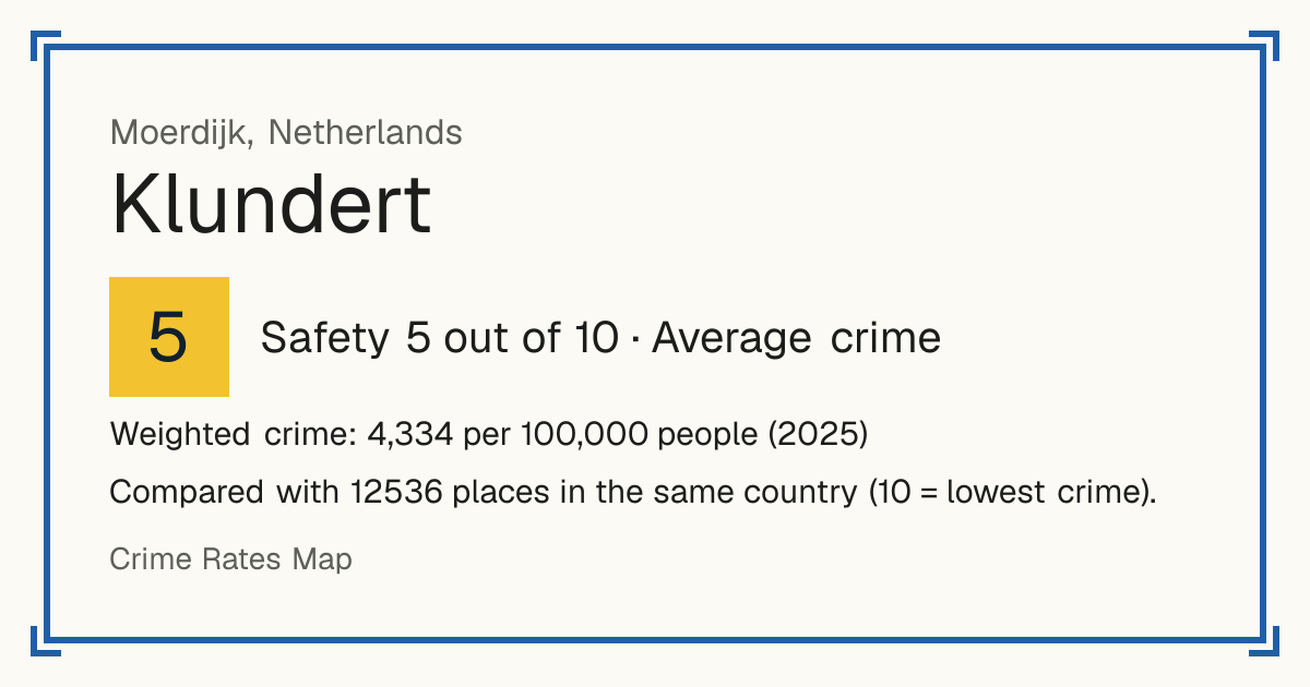 Klundert, Netherlands: Safety 5 out of 10 (Average crime). Weighted crime: 4,334 per 100,000 people (2025).