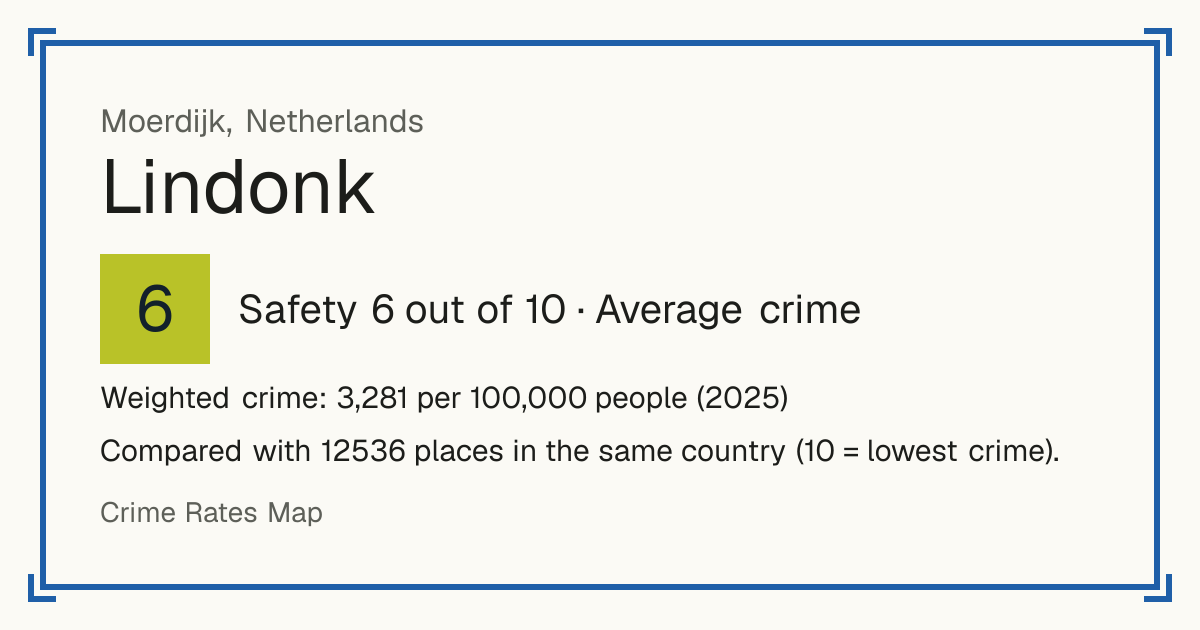 Lindonk, Netherlands: Safety 6 out of 10 (Average crime). Weighted crime: 3,281 per 100,000 people (2025).