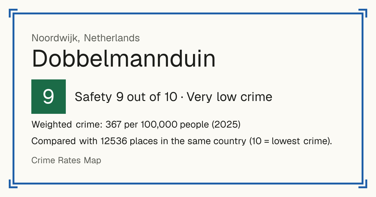 Dobbelmannduin, Netherlands: Safety 9 out of 10 (Very low crime). Weighted crime: 367 per 100,000 people (2025).