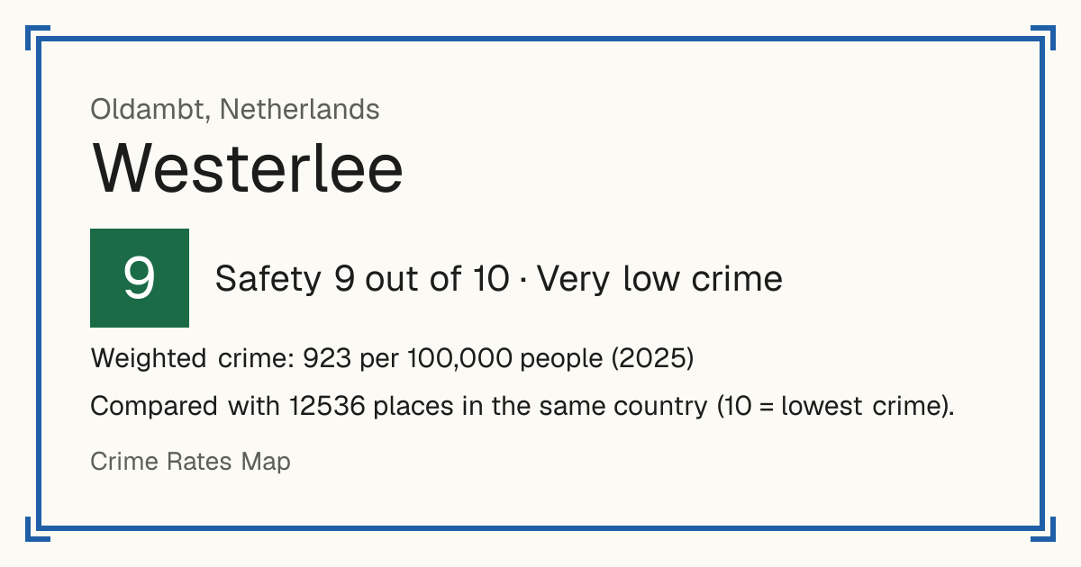 Westerlee, Netherlands: Safety 9 out of 10 (Very low crime). Weighted crime: 923 per 100,000 people (2025).