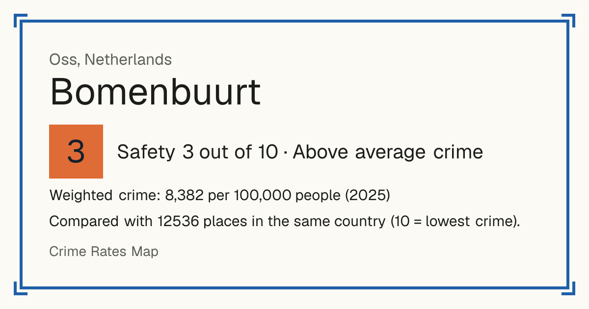 Bomenbuurt, Oss, Netherlands: Safety 3 out of 10 (Above average crime). Weighted crime: 8,382 per 100,000 people (2025).