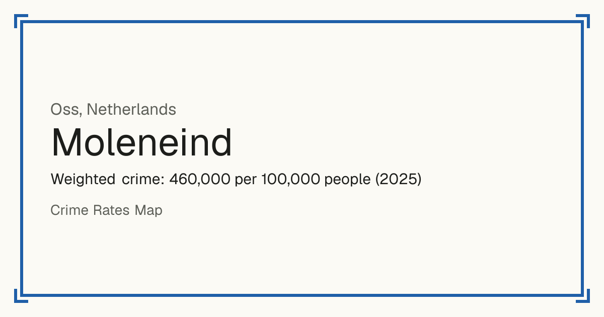 Moleneind, Oss, Netherlands: Weighted crime: 460,000 per 100,000 people (2025).