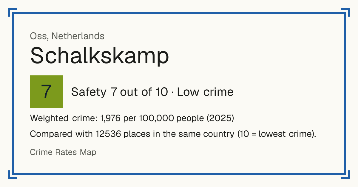 Schalkskamp, Netherlands: Safety 7 out of 10 (Low crime). Weighted crime: 1,976 per 100,000 people (2025).
