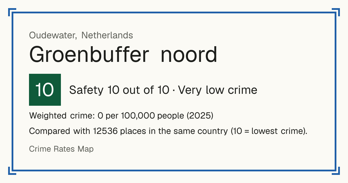 Groenbuffer noord, Netherlands: Safety 10 out of 10 (Very low crime). Weighted crime: 0 per 100,000 people (2025).