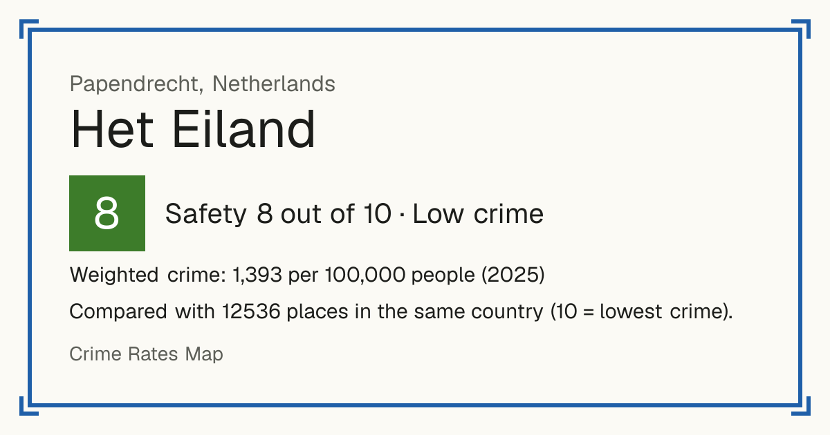 Het Eiland, Papendrecht, Netherlands: Safety 8 out of 10 (Low crime). Weighted crime: 1,393 per 100,000 people (2025).