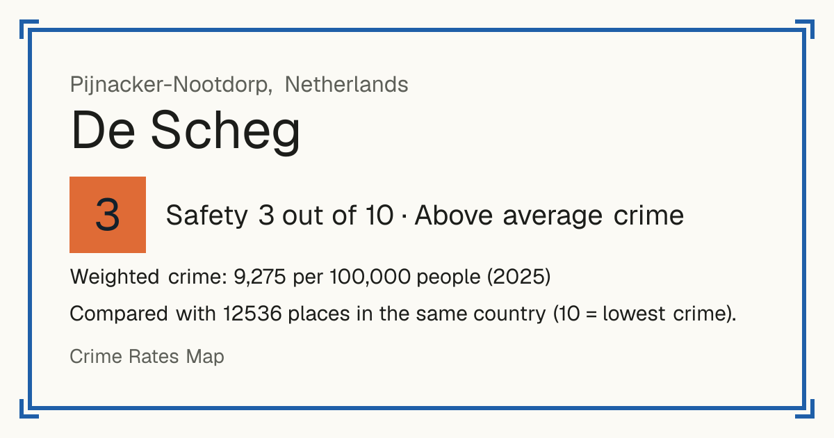 De Scheg, Pijnacker-Nootdorp, Netherlands: Safety 3 out of 10 (Above average crime). Weighted crime: 9,275 per 100,000 people (2025).
