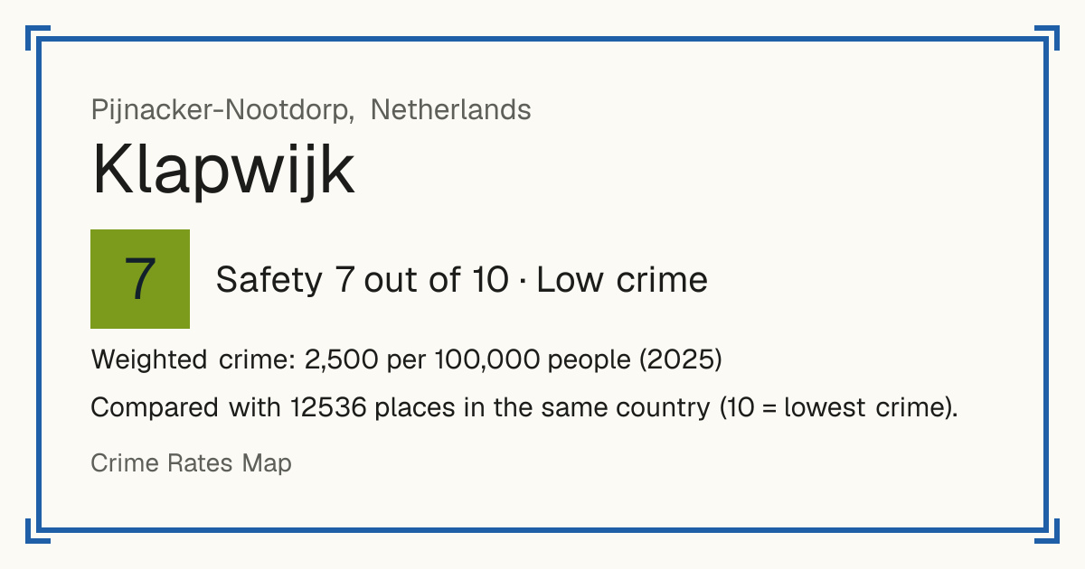 Klapwijk, Netherlands: Safety 7 out of 10 (Low crime). Weighted crime: 2,500 per 100,000 people (2025).