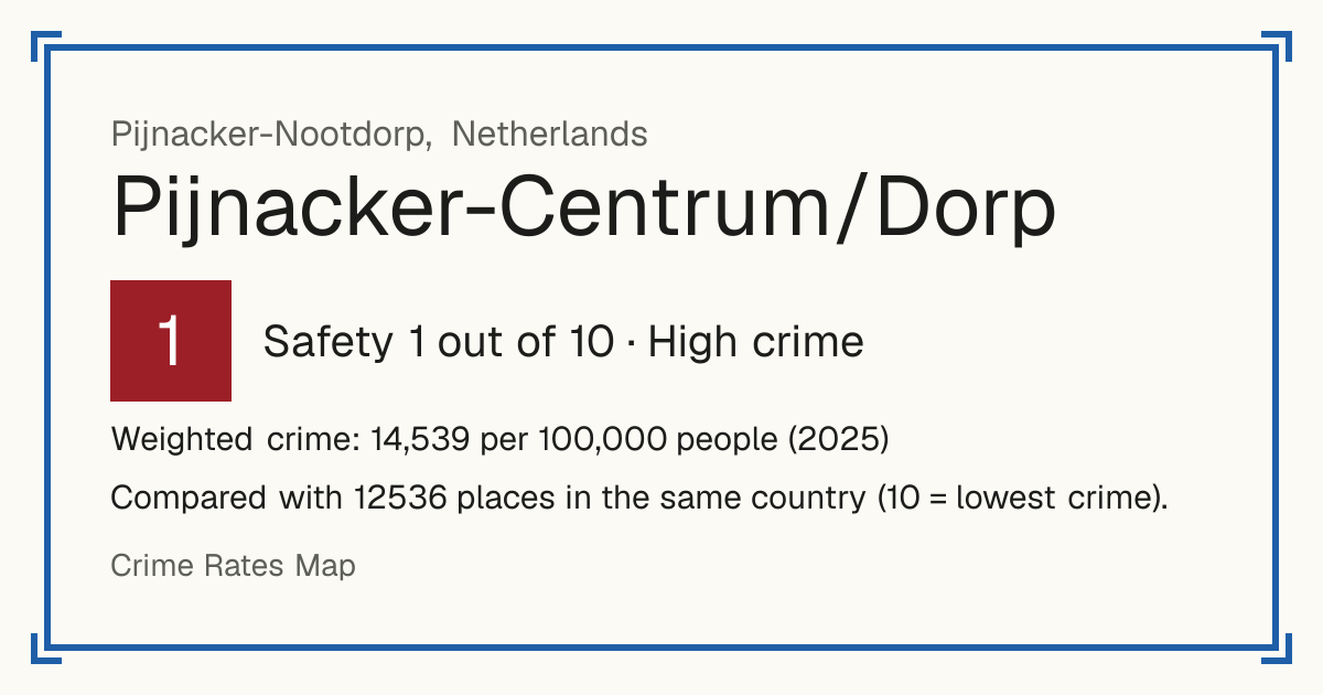 Pijnacker-Centrum/Dorp, Netherlands: Safety 1 out of 10 (High crime). Weighted crime: 14,539 per 100,000 people (2025).