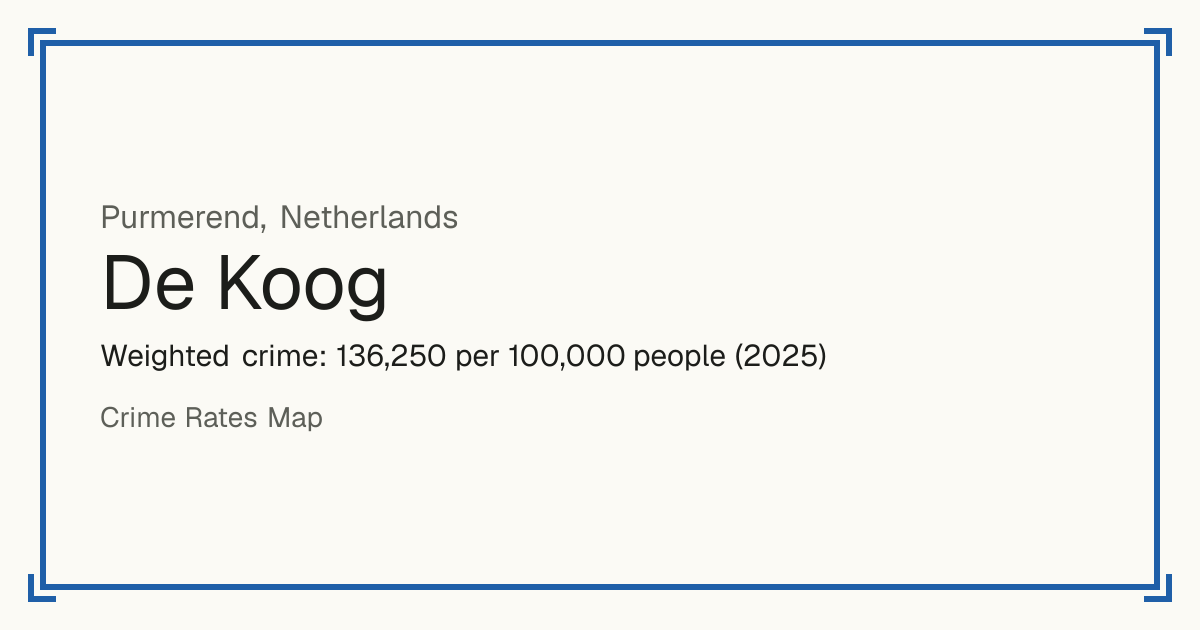 De Koog, Purmerend, Netherlands: Weighted crime: 136,250 per 100,000 people (2025).