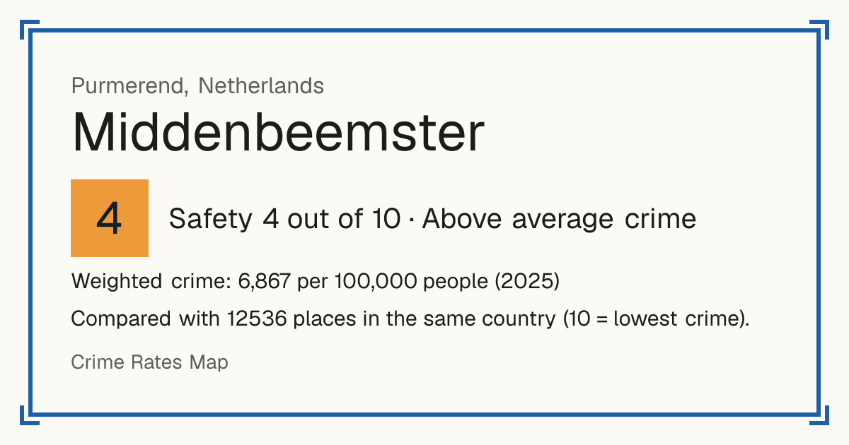 Middenbeemster, Netherlands: Safety 4 out of 10 (Above average crime). Weighted crime: 6,867 per 100,000 people (2025).