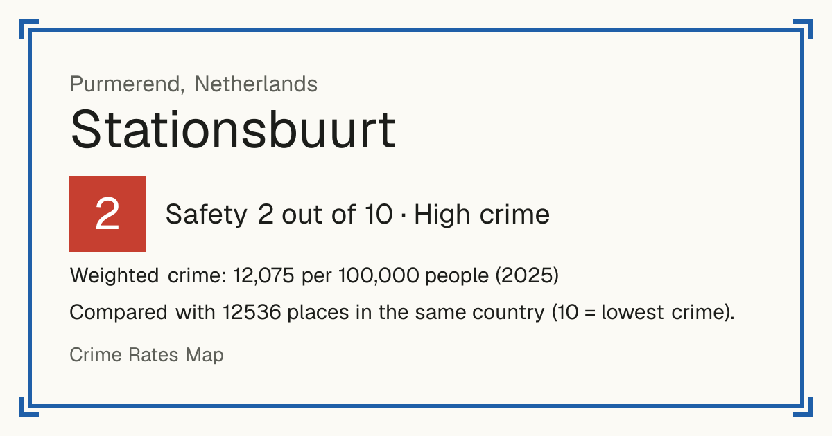 Stationsbuurt, Purmerend, Netherlands: Safety 2 out of 10 (High crime). Weighted crime: 12,075 per 100,000 people (2025).
