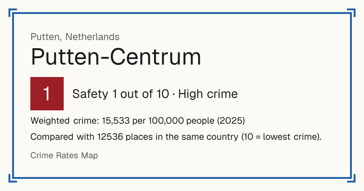 Putten-Centrum, Netherlands: Safety 1 out of 10 (High crime). Weighted crime: 15,533 per 100,000 people (2025).