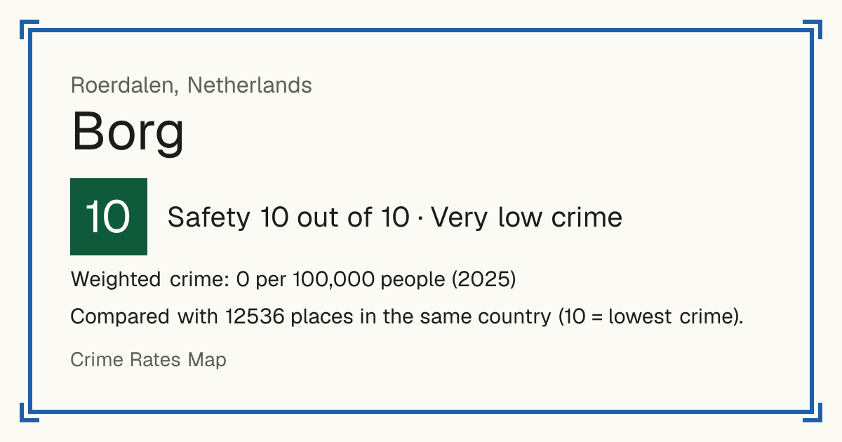 Borg, Netherlands: Safety 10 out of 10 (Very low crime). Weighted crime: 0 per 100,000 people (2025).