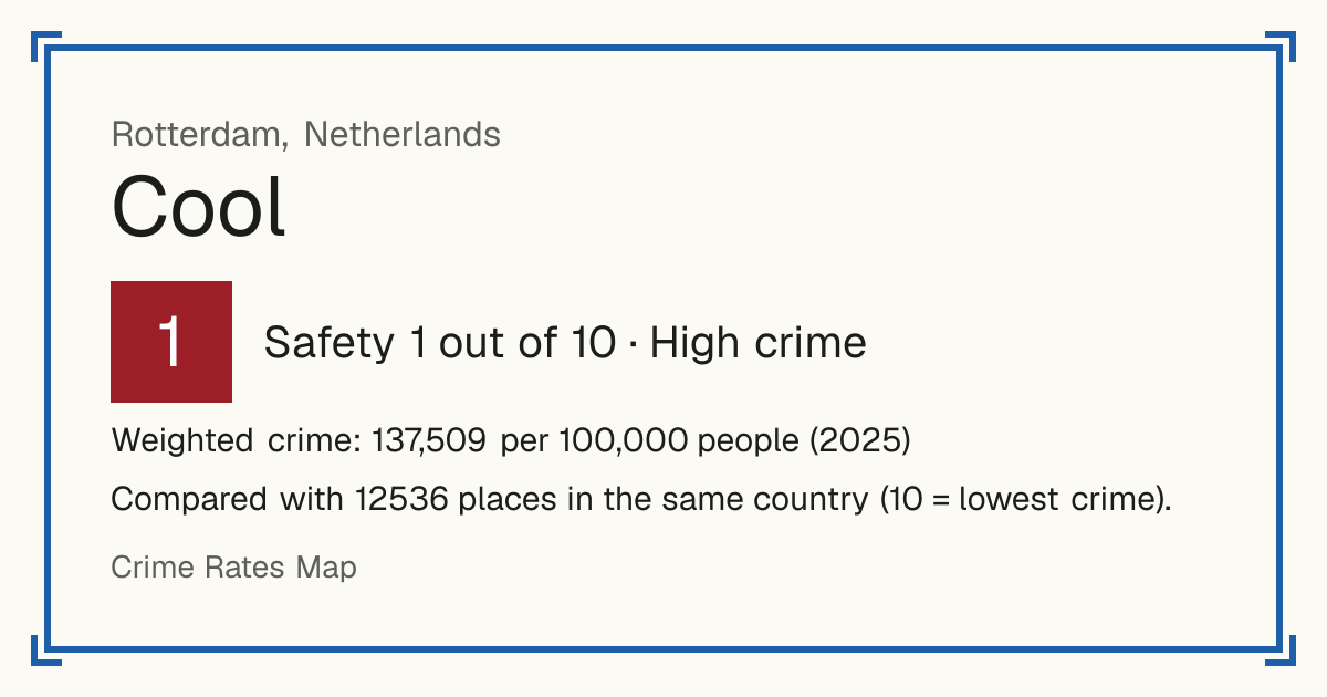 Cool, Netherlands: Safety 1 out of 10 (High crime). Weighted crime: 137,509 per 100,000 people (2025).