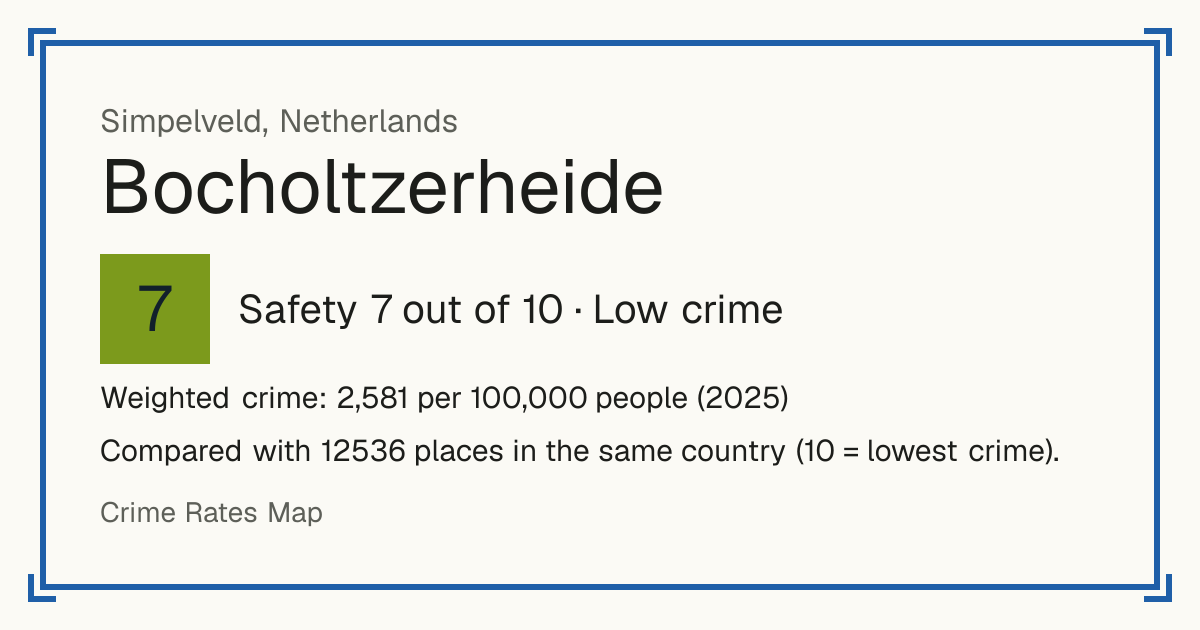 Bocholtzerheide, Netherlands: Safety 7 out of 10 (Low crime). Weighted crime: 2,581 per 100,000 people (2025).