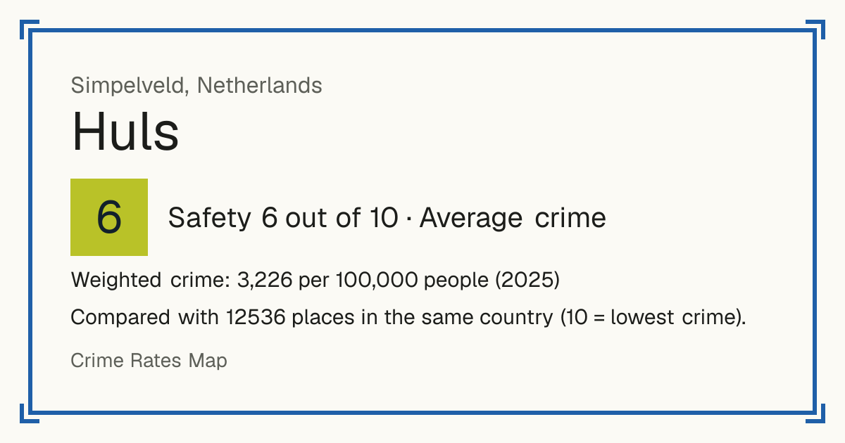 Huls, Netherlands: Safety 6 out of 10 (Average crime). Weighted crime: 3,226 per 100,000 people (2025).