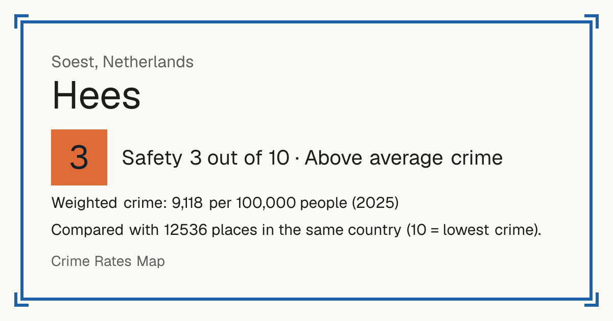 Hees, Soest, Netherlands: Safety 3 out of 10 (Above average crime). Weighted crime: 9,118 per 100,000 people (2025).