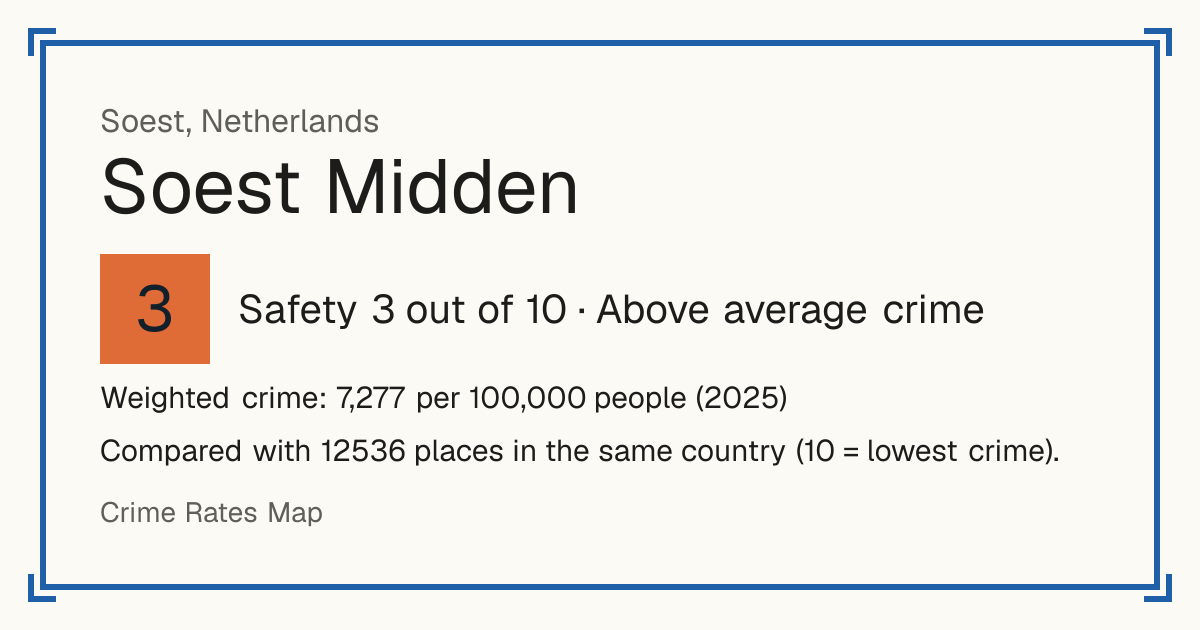 Soest Midden, Netherlands: Safety 3 out of 10 (Above average crime). Weighted crime: 7,277 per 100,000 people (2025).