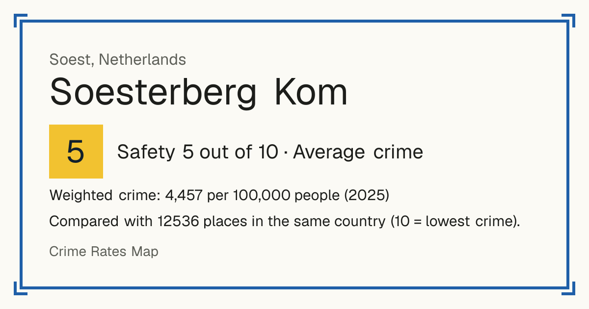 Soesterberg Kom, Netherlands: Safety 5 out of 10 (Average crime). Weighted crime: 4,457 per 100,000 people (2025).