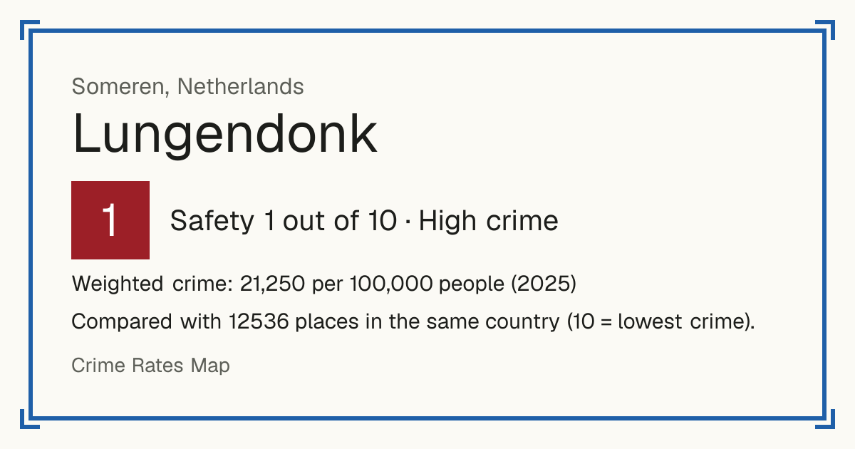 Lungendonk, Netherlands: Safety 1 out of 10 (High crime). Weighted crime: 21,250 per 100,000 people (2025).