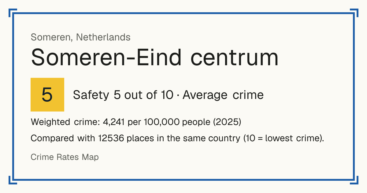 Someren-Eind centrum, Netherlands: Safety 5 out of 10 (Average crime). Weighted crime: 4,241 per 100,000 people (2025).