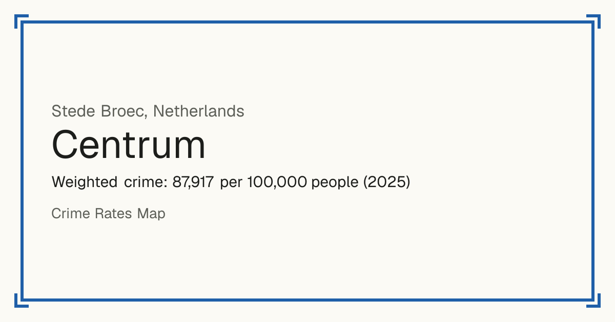 Centrum, Stede Broec, Netherlands: Weighted crime: 87,917 per 100,000 people (2025).