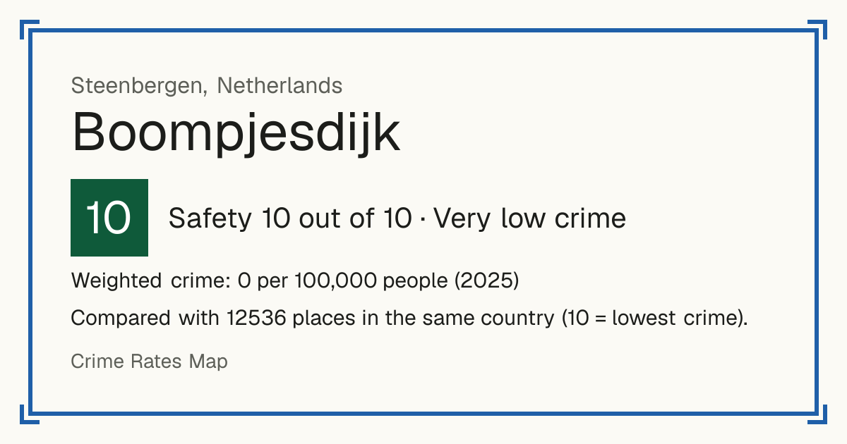 Boompjesdijk, Netherlands: Safety 10 out of 10 (Very low crime). Weighted crime: 0 per 100,000 people (2025).