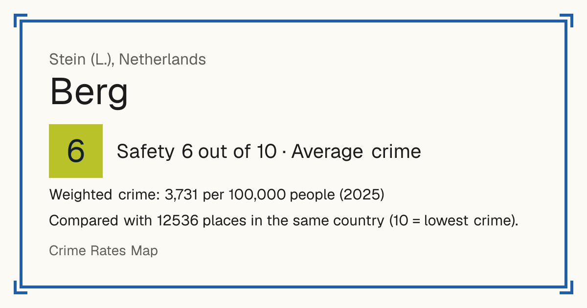 Berg, Stein (L.), Netherlands: Safety 6 out of 10 (Average crime). Weighted crime: 3,731 per 100,000 people (2025).