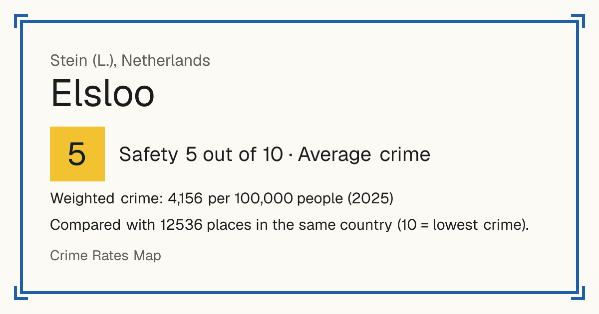 Elsloo, Stein (L.), Netherlands: Safety 5 out of 10 (Average crime). Weighted crime: 4,156 per 100,000 people (2025).