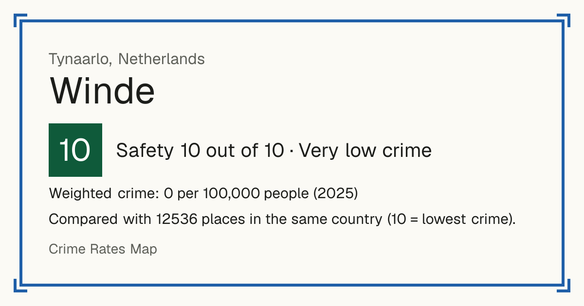 Winde, Netherlands: Safety 10 out of 10 (Very low crime). Weighted crime: 0 per 100,000 people (2025).