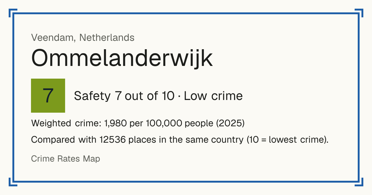 Ommelanderwijk, Netherlands: Safety 7 out of 10 (Low crime). Weighted crime: 1,980 per 100,000 people (2025).