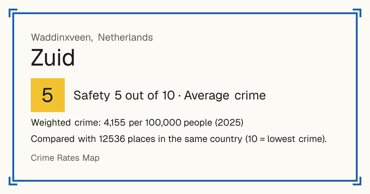 Zuid, Waddinxveen, Netherlands: Safety 5 out of 10 (Average crime). Weighted crime: 4,155 per 100,000 people (2025).