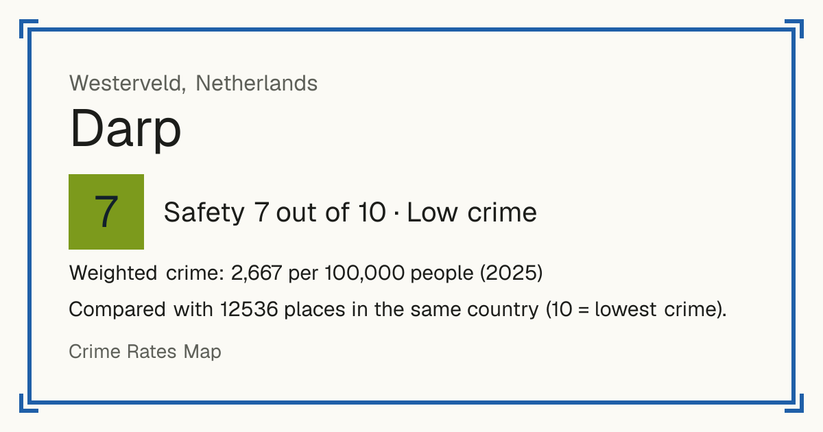 Darp, Netherlands: Safety 7 out of 10 (Low crime). Weighted crime: 2,667 per 100,000 people (2025).