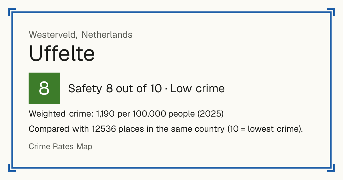 Uffelte, Netherlands: Safety 8 out of 10 (Low crime). Weighted crime: 1,190 per 100,000 people (2025).