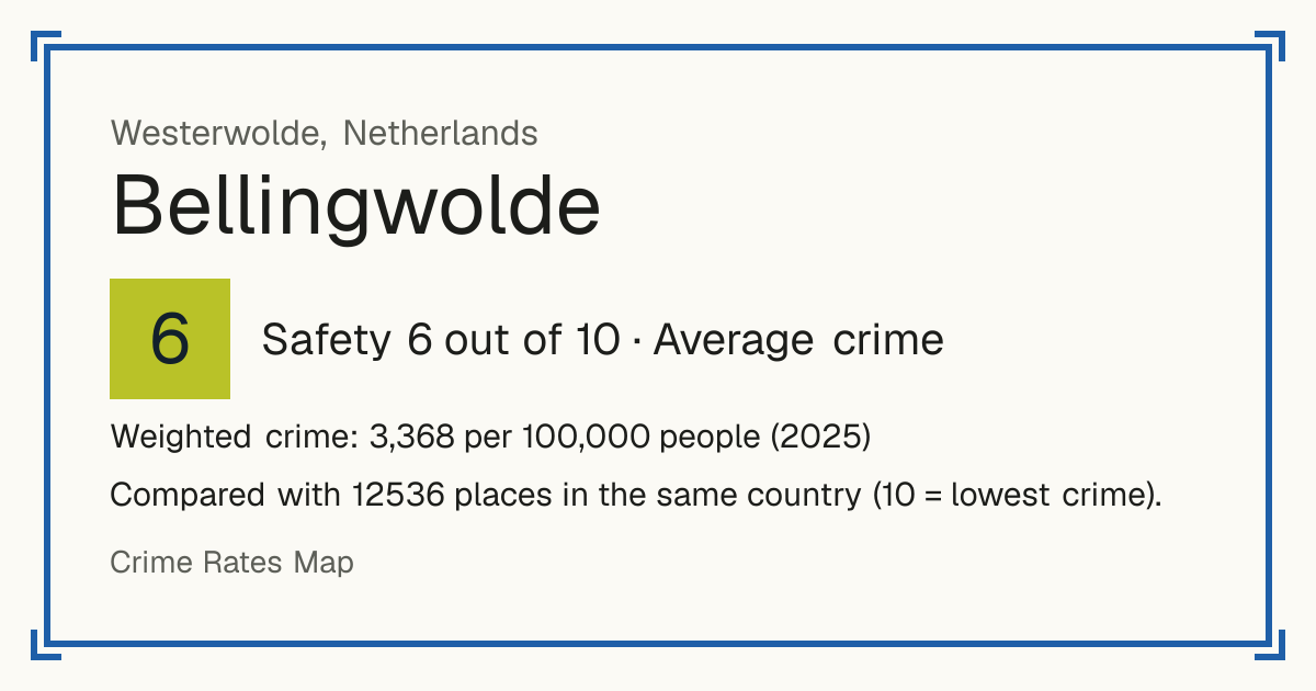 Bellingwolde, Netherlands: Safety 6 out of 10 (Average crime). Weighted crime: 3,368 per 100,000 people (2025).