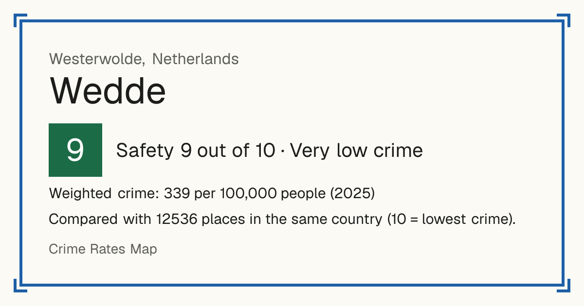 Wedde, Netherlands: Safety 9 out of 10 (Very low crime). Weighted crime: 339 per 100,000 people (2025).