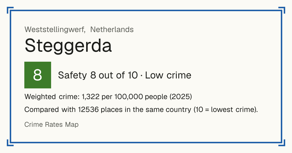 Steggerda, Netherlands: Safety 8 out of 10 (Low crime). Weighted crime: 1,322 per 100,000 people (2025).