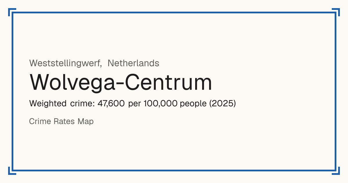Wolvega-Centrum, Netherlands: Weighted crime: 47,600 per 100,000 people (2025).