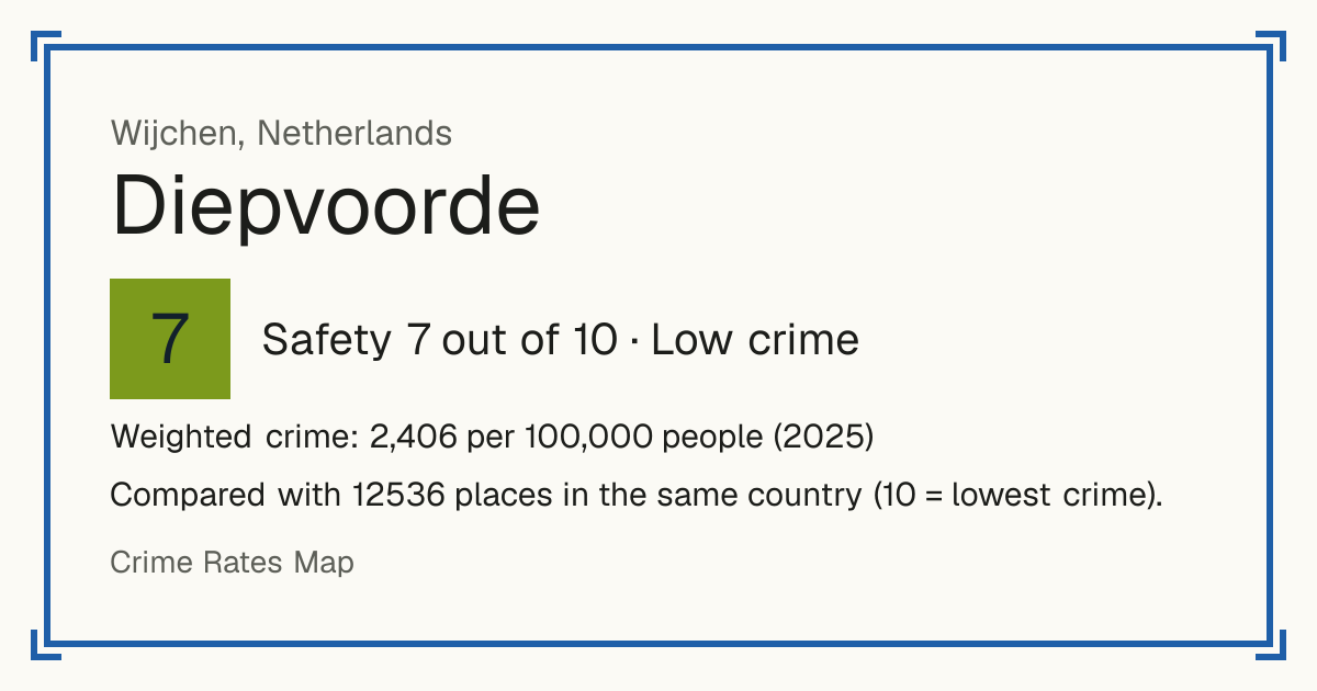 Diepvoorde, Netherlands: Safety 7 out of 10 (Low crime). Weighted crime: 2,406 per 100,000 people (2025).