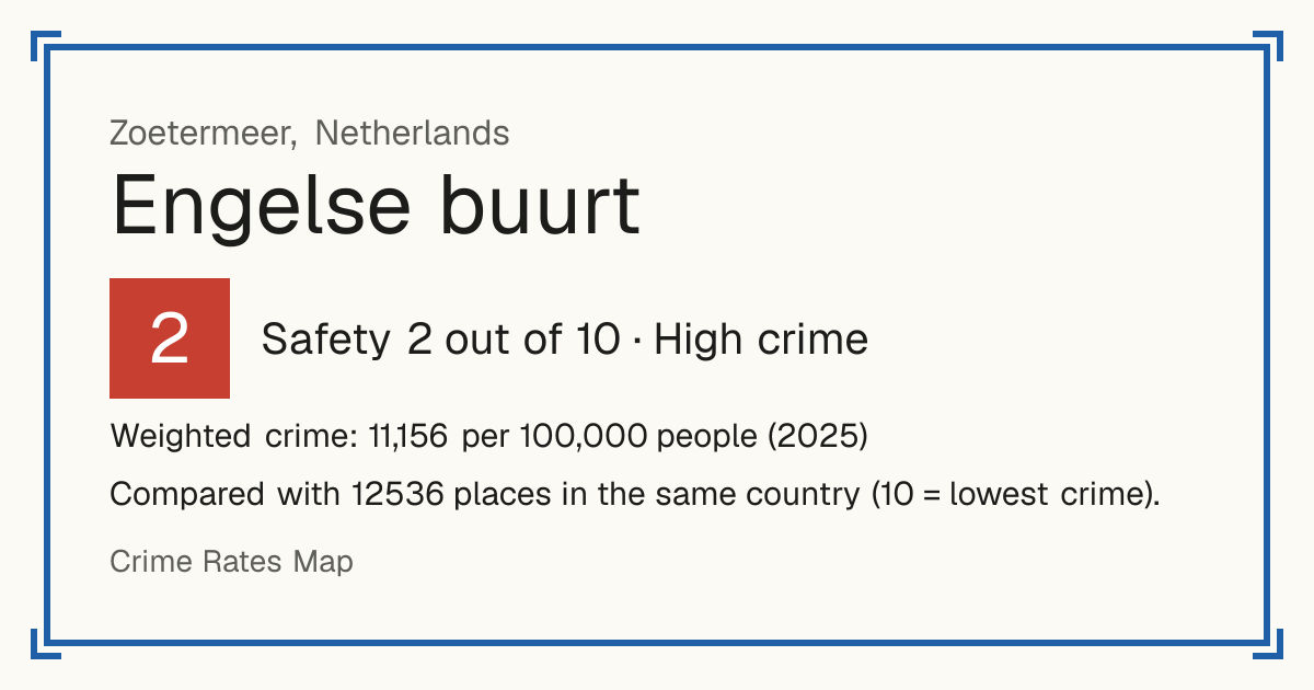 Engelse buurt, Netherlands: Safety 2 out of 10 (High crime). Weighted crime: 11,156 per 100,000 people (2025).
