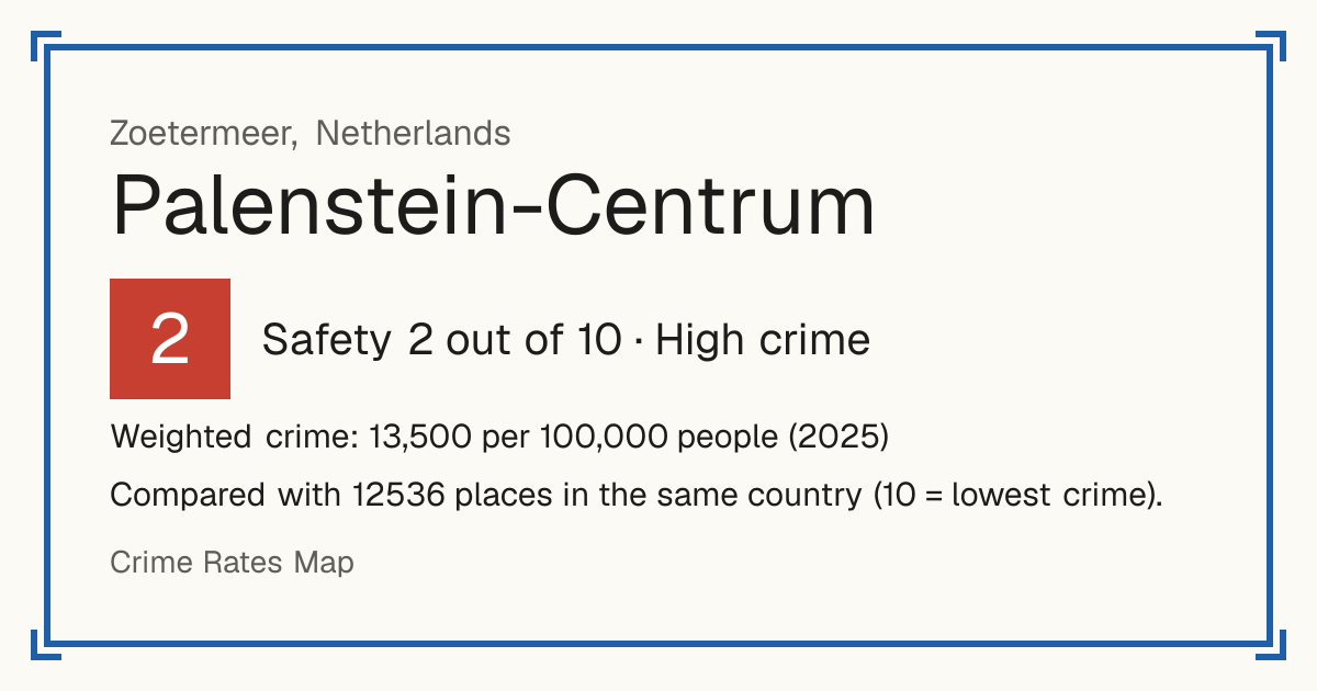 Palenstein-Centrum, Netherlands: Safety 2 out of 10 (High crime). Weighted crime: 13,500 per 100,000 people (2025).