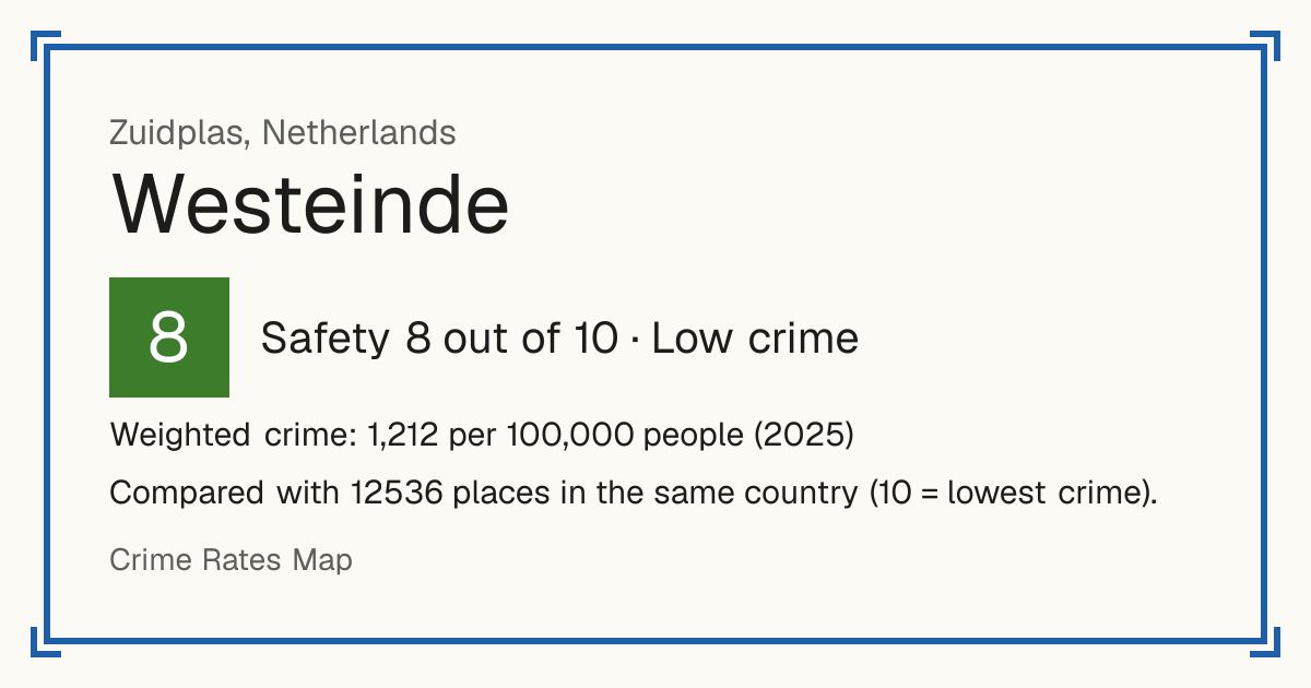Westeinde, Zuidplas, Netherlands: Safety 8 out of 10 (Low crime). Weighted crime: 1,212 per 100,000 people (2025).