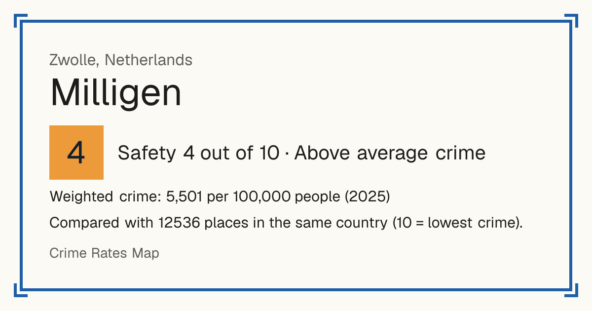 Milligen, Netherlands: Safety 4 out of 10 (Above average crime). Weighted crime: 5,501 per 100,000 people (2025).