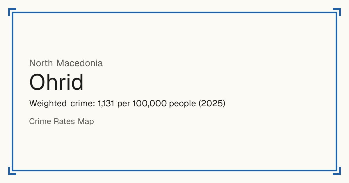 Ohrid, North Macedonia: Weighted crime: 1,131 per 100,000 people (2025).