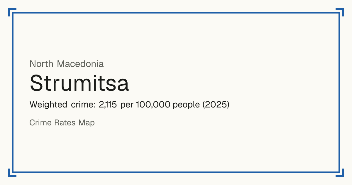 Strumitsa, North Macedonia: Weighted crime: 2,115 per 100,000 people (2025).