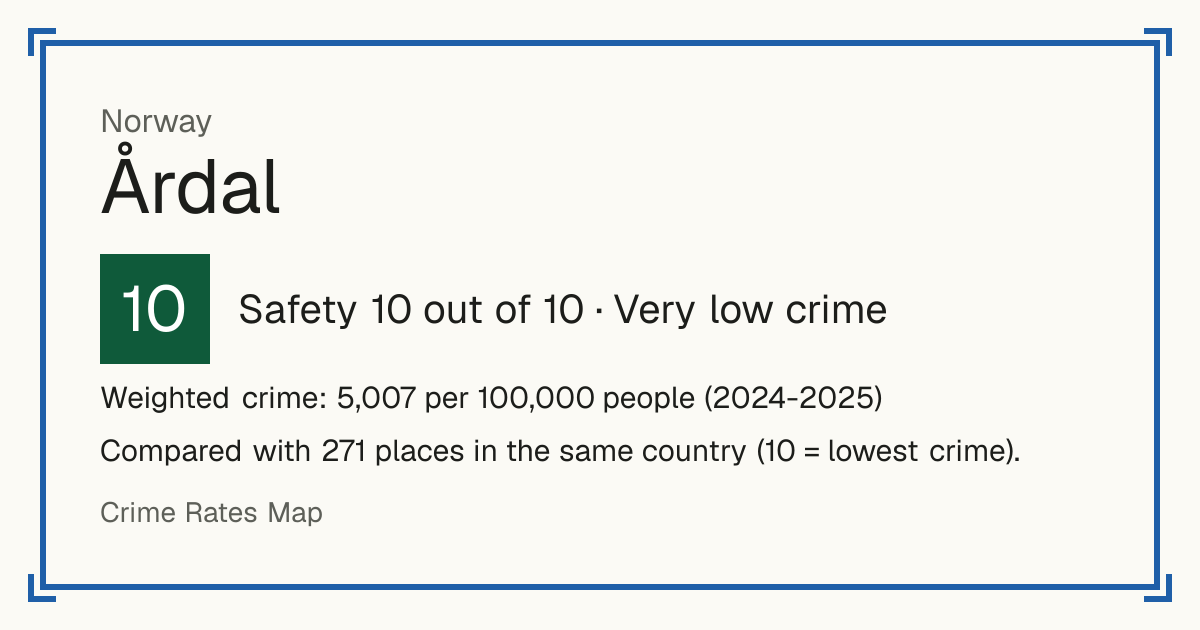 Årdal, Norway: Safety 10 out of 10 (Very low crime). Weighted crime: 5,007 per 100,000 people (2024-2025).