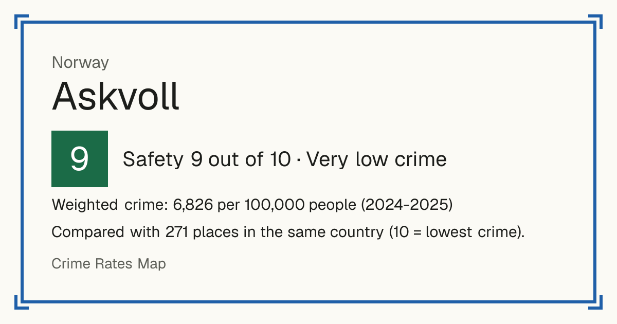 Askvoll, Norway: Safety 9 out of 10 (Very low crime). Weighted crime: 6,826 per 100,000 people (2024-2025).