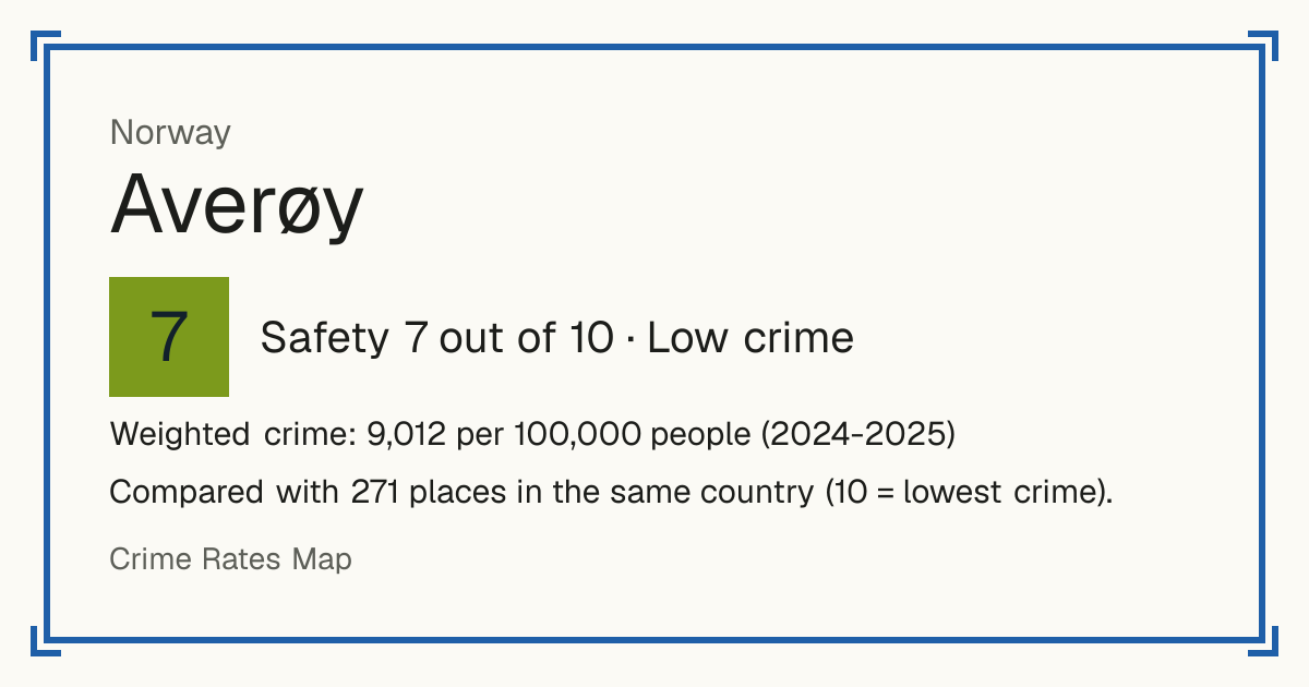 Averøy, Norway: Safety 7 out of 10 (Low crime). Weighted crime: 9,012 per 100,000 people (2024-2025).