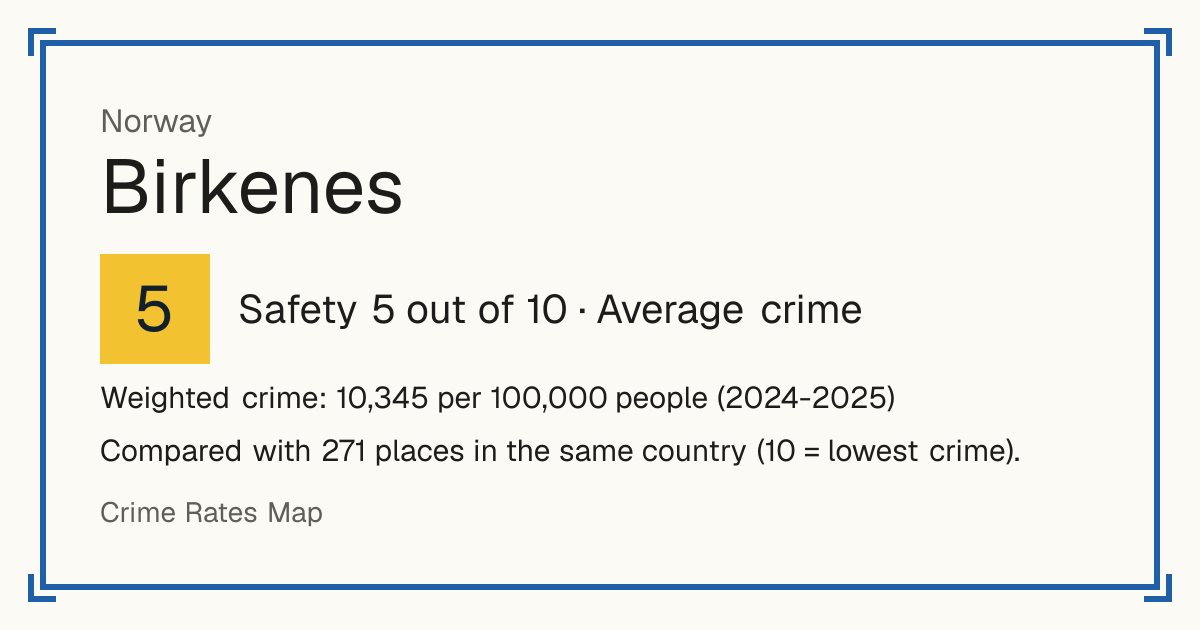 Birkenes, Norway: Safety 5 out of 10 (Average crime). Weighted crime: 10,345 per 100,000 people (2024-2025).