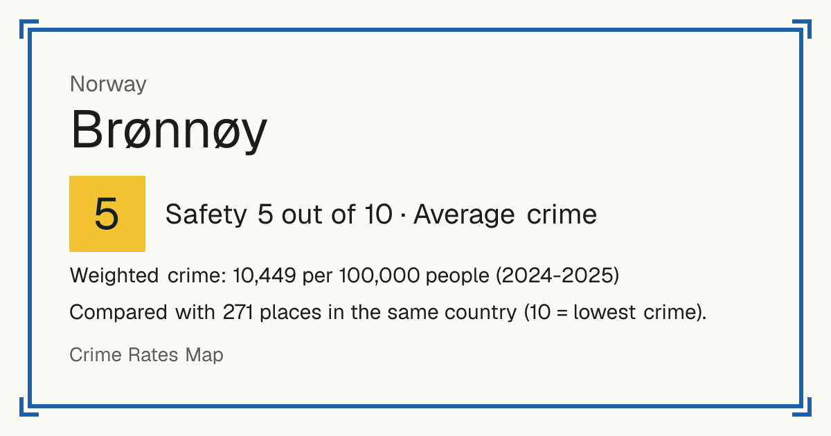 Brønnøy, Norway: Safety 5 out of 10 (Average crime). Weighted crime: 10,449 per 100,000 people (2024-2025).